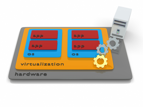 all about virtualization