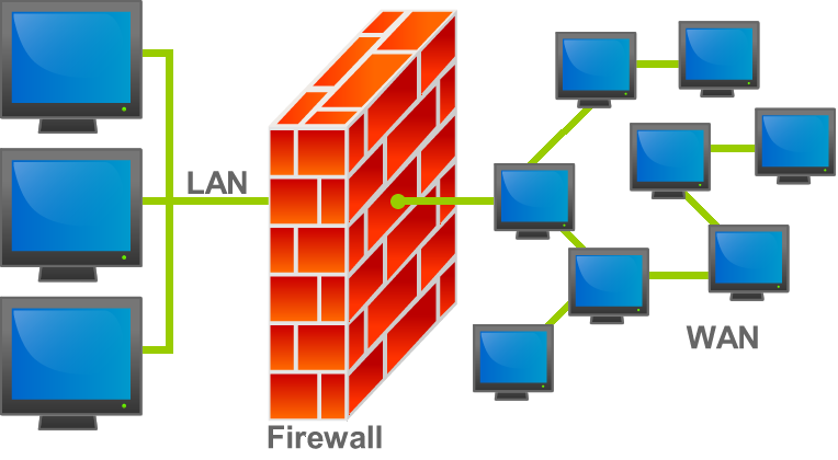 firewall issues