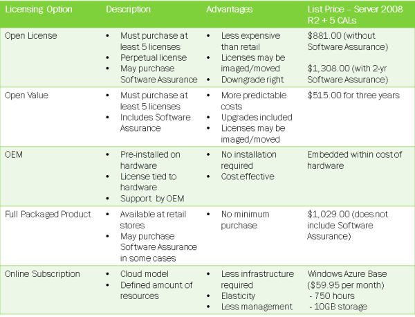 Microsoft Open License Vs Open Value resized 600