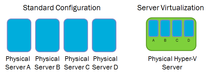 small-business-virtualization-example