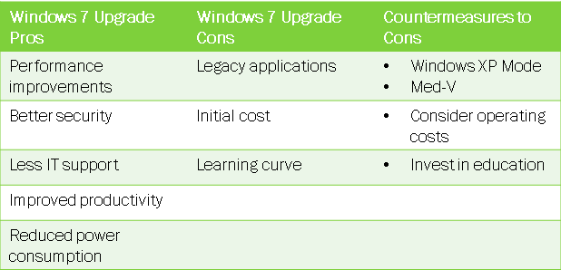 should you upgrade to windows 7
