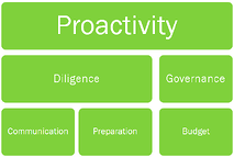 Small Business IT Implementation