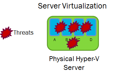 Small Business Virtualization Security resized 600