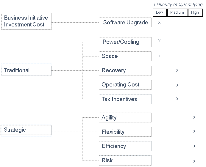 virtualization and small business benefits