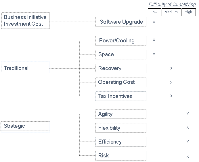 virtualization and small business benefits