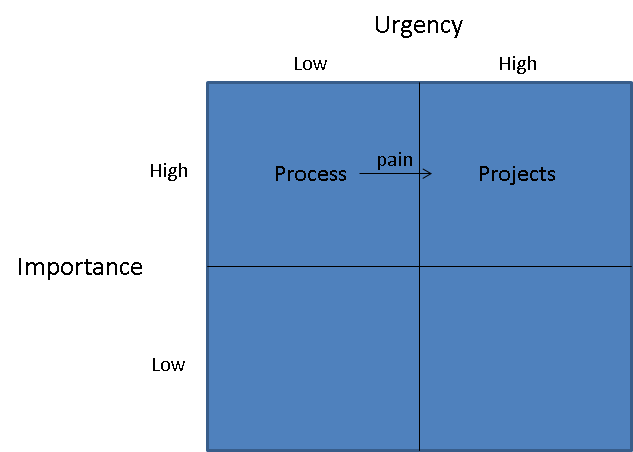 small business computer services process